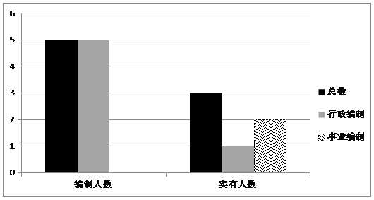 http://www.snzs.gov.cn/upload/2019-4-28/1712_image001.gif