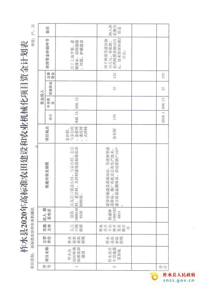 柞农（78）号关于下达2020年高标准农田建设和农业机械化项目资金计划的通知_页面_3.jpg